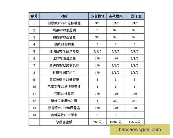 体育竞猜投注新趋势解析：如何在智能化时代提升投注策略与赢利机会