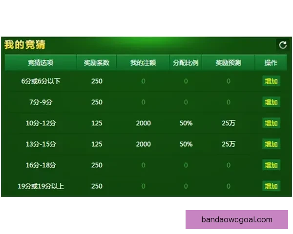 掌握最新赛事动态提高体育竞猜投注中奖率全攻略