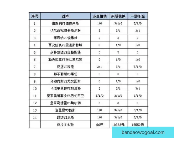 体育竞猜投注新策略探索助你轻松掌握精准预测技巧提升胜率